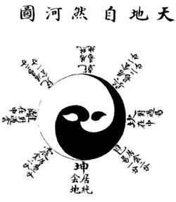 Bagua, gli otto trigrammi alla base della filosofia orientale
